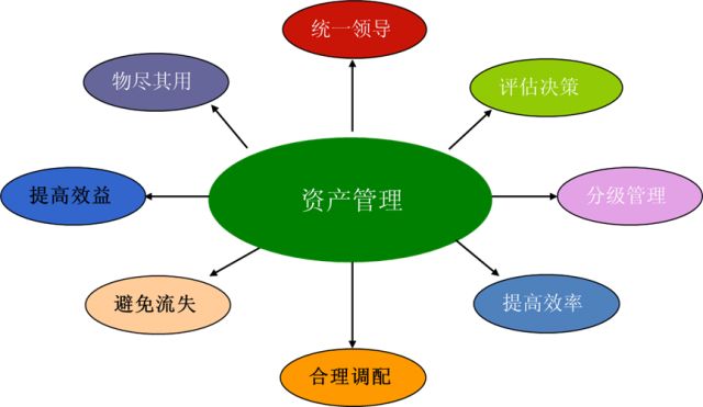 RFID資產管理系統(tǒng)_設備巡檢資產管理系統(tǒng)