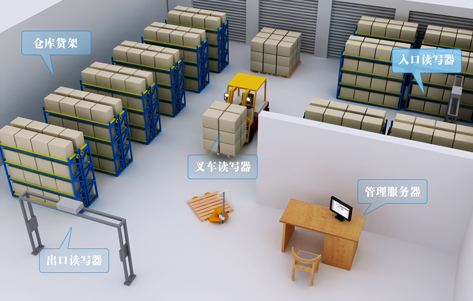 為什么要在倉庫管理中加入RFID技術(shù)呢？