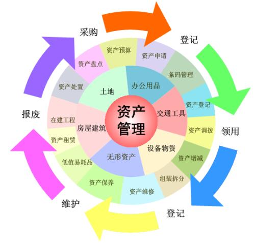 條碼資產(chǎn)盤點(diǎn)為何優(yōu)于傳統(tǒng)盤點(diǎn)