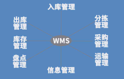 高效智能，全自動倉庫管理系統(tǒng)助力倉儲物流革新！