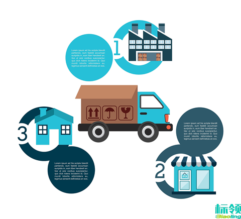 WMS、WCS、WES：倉(cāng)儲(chǔ)管理的三劍客