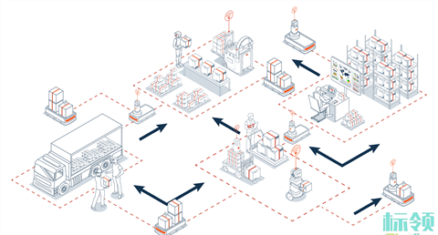 物流數(shù)字化升級(jí)：某肉類冷庫(kù)的WMS與ERP集成案例