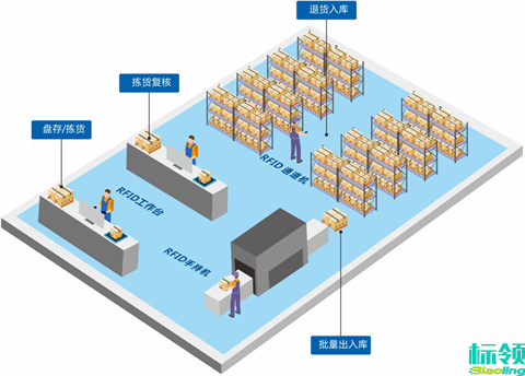標領WMS如何助力企業(yè)實現(xiàn)“零庫存”目標？
