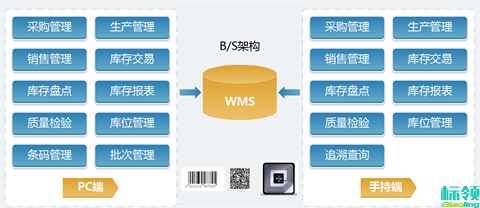 從缺貨15%到3%：標(biāo)領(lǐng)WMS+SAP HANA如何拯救快消巨頭的供應(yīng)鏈