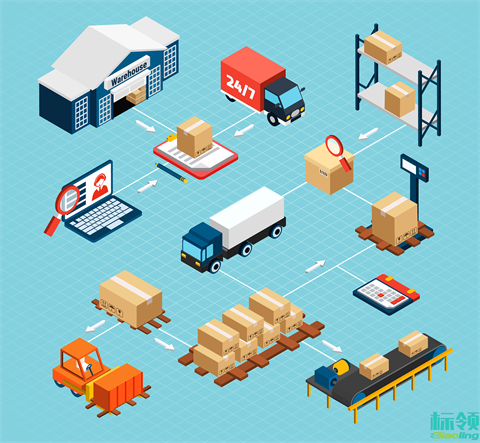 無人倉的智慧密碼：WMS與AGV的無縫對接之道