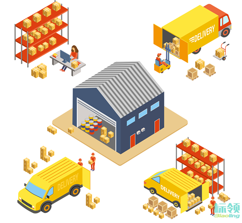 WMS集成機械手后，如何優(yōu)化生產(chǎn)流程中的異常處理與反饋機制？